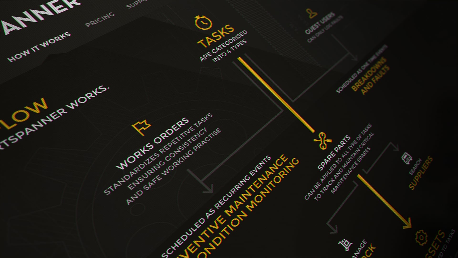 Diagram illustrating how Smartspanner organizes work orders, tasks, and maintenance.