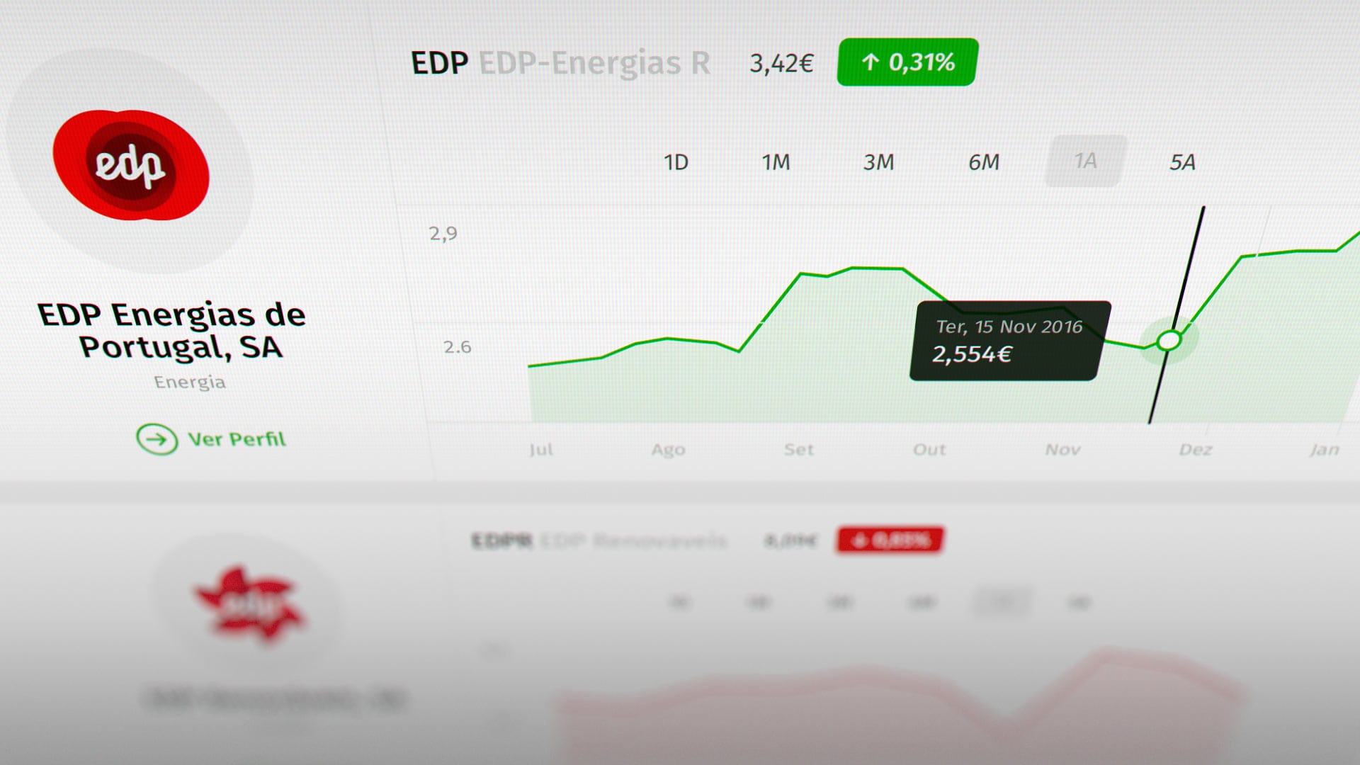 Line graph showing EDP stock performance with price updates and data from 2016.