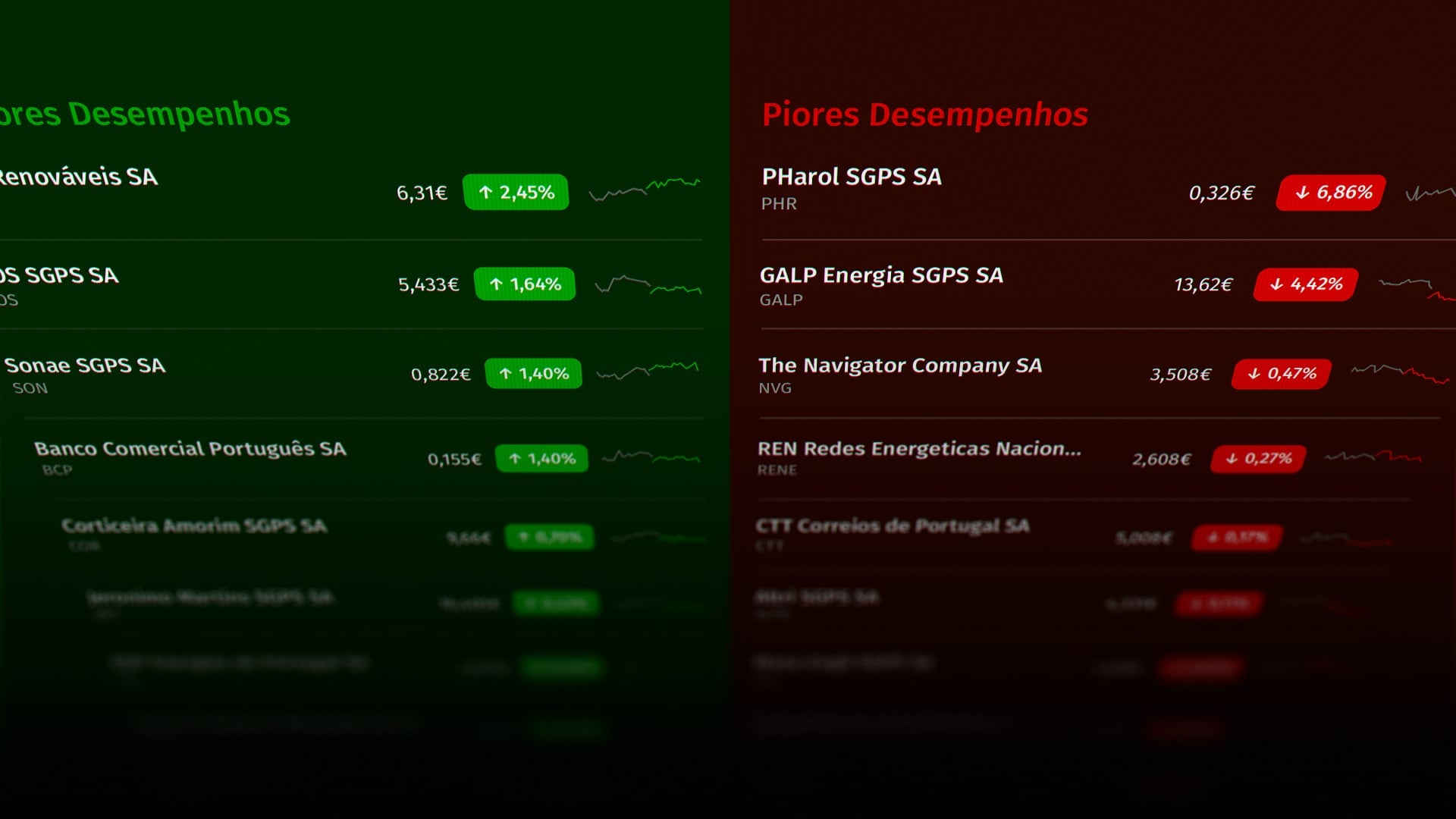 Stock overview showing top gainers in green and losers in red.