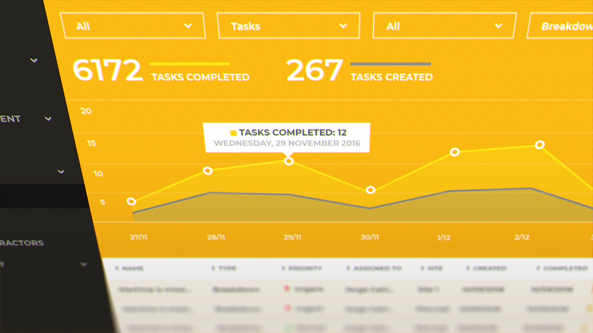 Analytics dashboard displaying completed and created tasks over a timeline.