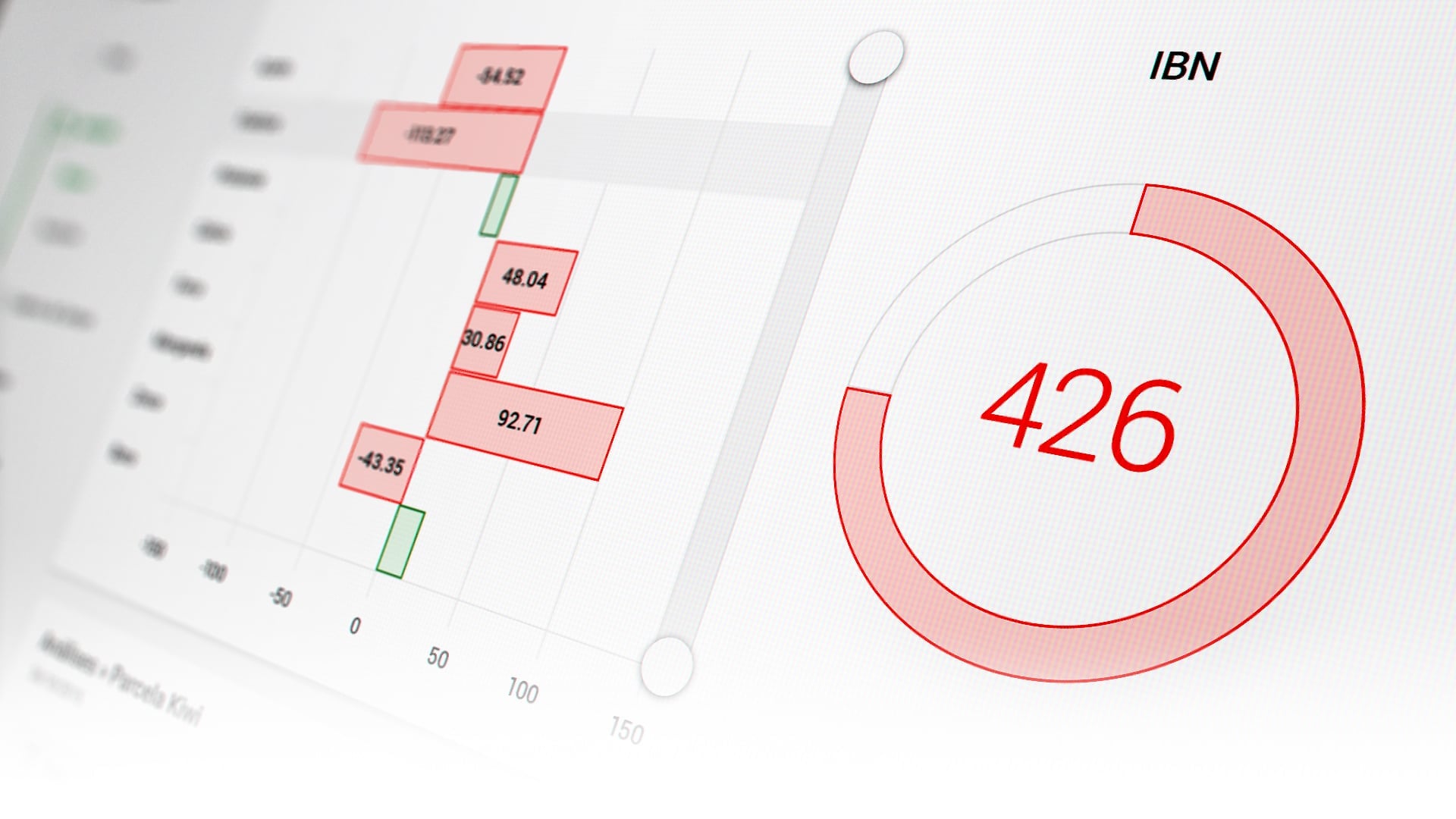 Data visualization with a bar graph and a circular gauge displaying a metric.